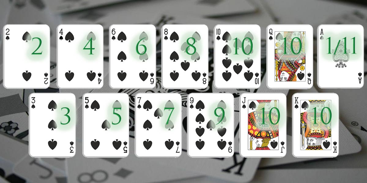 Blackjack card value